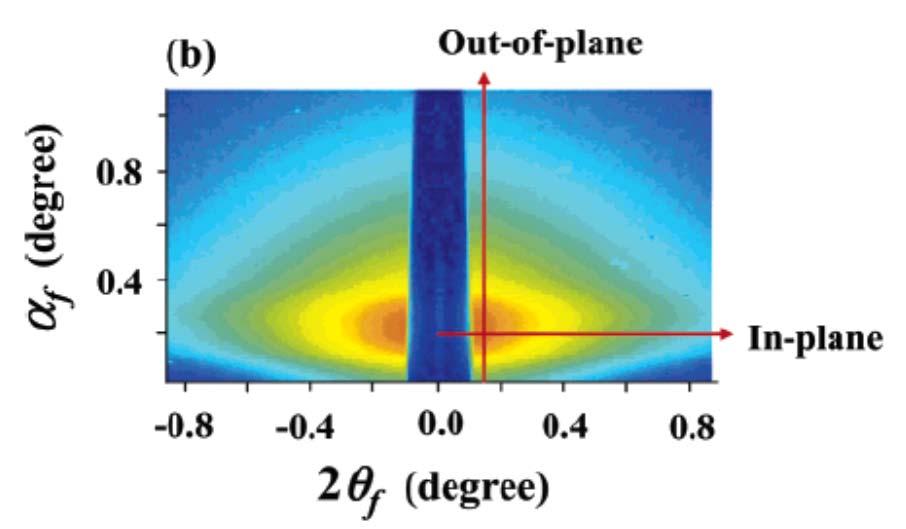 possible scattering from substrate - Transparency of substrate - High energy Lee et al.