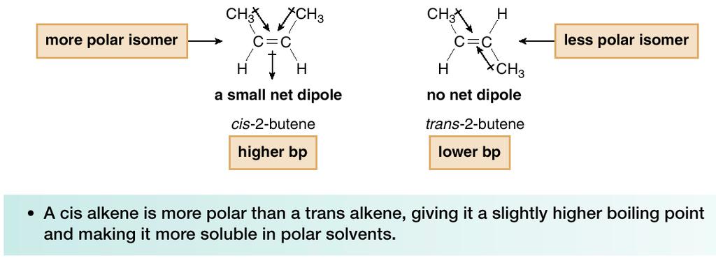Physical Properties A consequence of this dipole is that cis and trans isomeric alkenes often have somewhat different physical properties.
