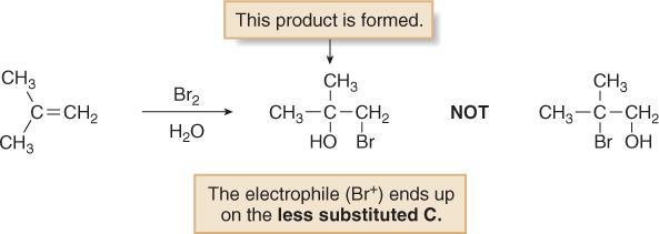 With unsymmetrical alkenes, the preferred product has the electrophile X + bonded to