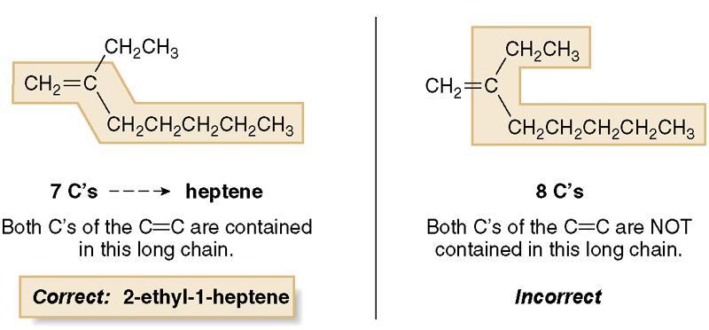 Nomenclature of Naming an alkene in which the longest carbon chain does