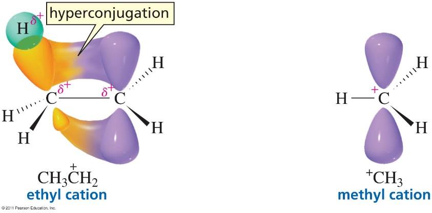 Stability of carbocation Ch 4 #5 >> due to charge dispersion by inductive