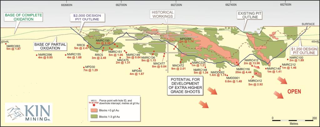 T1 T2 Figure 4 long section of Merts Reward highlighting the lack of drilling under the historical workings and the potential of extension of extra higher grade shoots.
