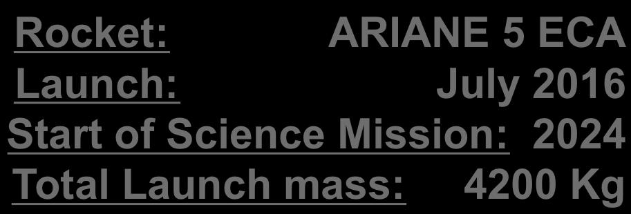of Science Mission: