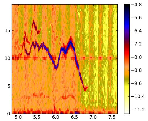 P (MW) (a) (khz) (b) time of ICE detection t (s) Figure 4: (a) Coupled radio frequency power (blue) and neutral beam power (red), and (b) spectrogram of magnetic fluctuations shortly before and