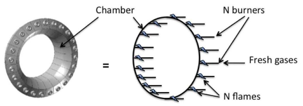 for any number of burners connected to an annular chamber even though the corresponding mathematics become more complex.