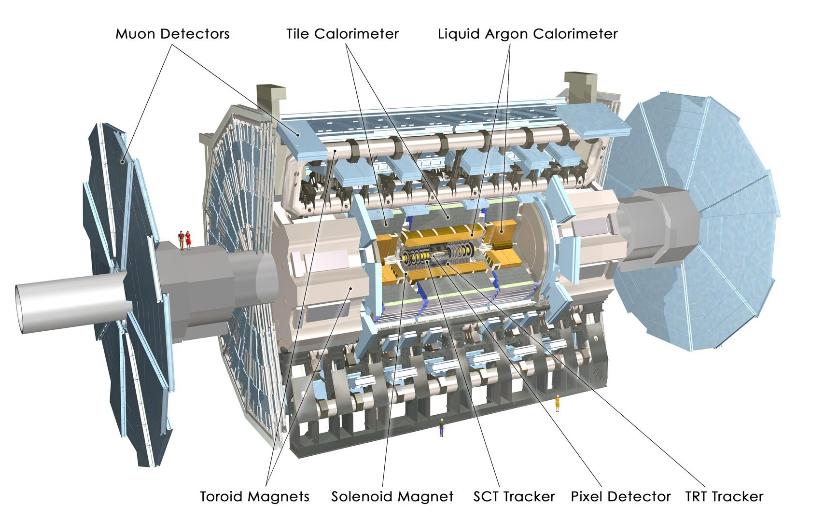 A sketch of the ATLAS Phase-II Upgrade Upgrade trigger system track trigger modification of the data acquisition system to deal with the high rate at HL- LHC Inner tracker (all-silicon, pixel and