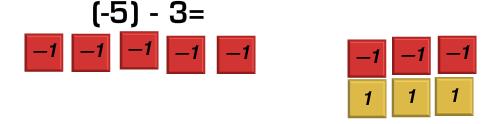 Order of operations includes brackets but does not include exponents Extends to decimals as well Subtraction with integers Language Zero pair: a Pair of numbers that when added together equals zero.