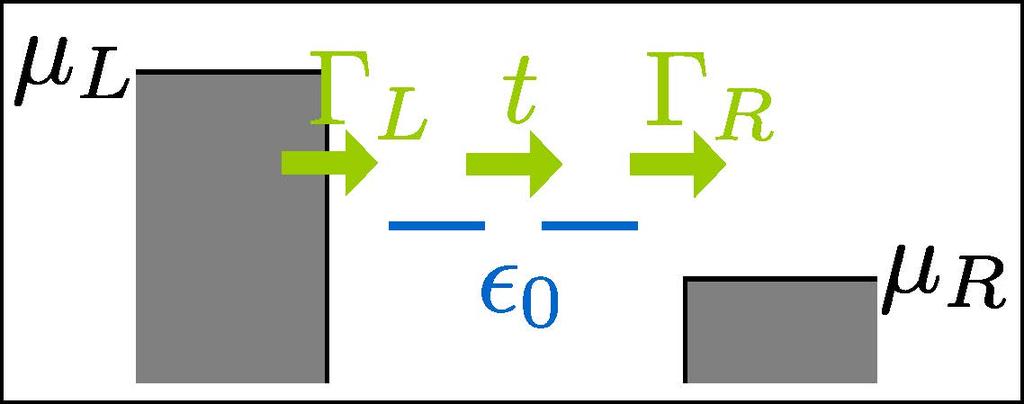 Two electronic levels: M=2, N=1 H 0 = 0 t t 0 Λ = λ 0 0 λ Two almost degenerate electronic levels Occupation difference