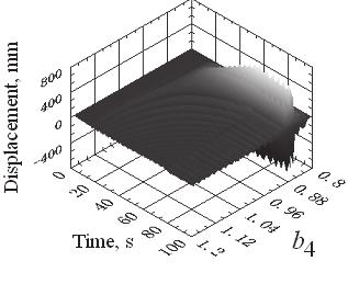 and remains within the safe range of vibration. a) 3D surface graph of displacement b) Transverse natural frequencies Fig. 9.