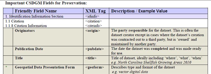 Metadata Makes it Last Longer Key FGDC CSDGM fields for preservation Citation Info, Abstract, Purpose, Time