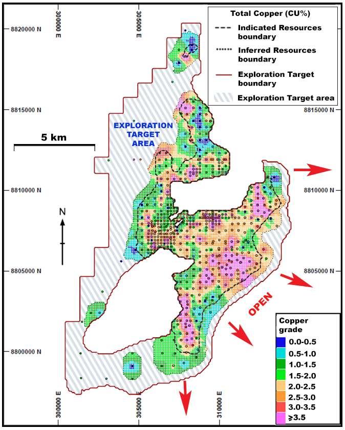 Excellent potential to expand resources Exploration target: 520-790Mt @ 1.6%-2.5% copper. High-grade open down-dip to east; open along strike to south.