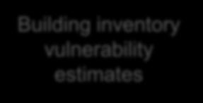 vulnerability estimates Ground