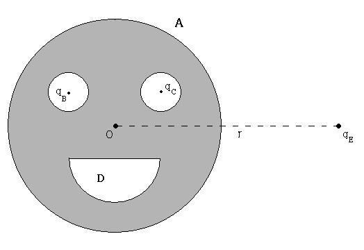 3. A neutral conductor A with a spherical outer surface of radius R contains three cavities B, C, and D, but is solid otherwise. B and C are spherical, and D is hemispherical.
