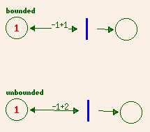 Bounded vs. Unbounded Hans Vangheluwe hv@cs.
