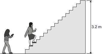 (a) Complete the following sentence. To run up the stairs the student must do work against the force of.