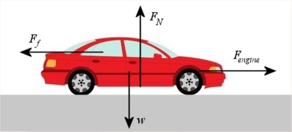 fr.depoitphoto.com/577683/tock-illutration-car.html (The normal force i actually acting on all four wheel.