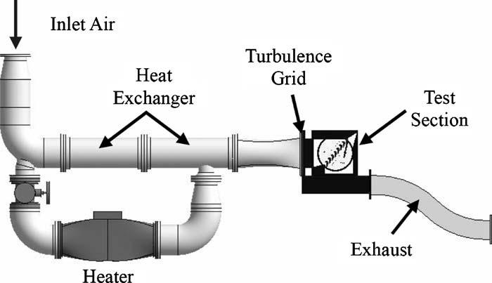 Fig. 1 Transonic cascade wind tunnel 2 Experimental Setup and Instrumentation 2.1 Wind Tunnel Facility. The two-dimensional transonic cascade wind tunnel, shown in Fig.