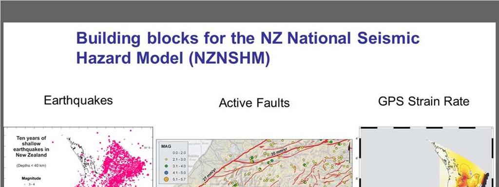 Slide 2: The NZ National Seismic Hazard Model (NSHM) underpins building code requirements in New Zealand.