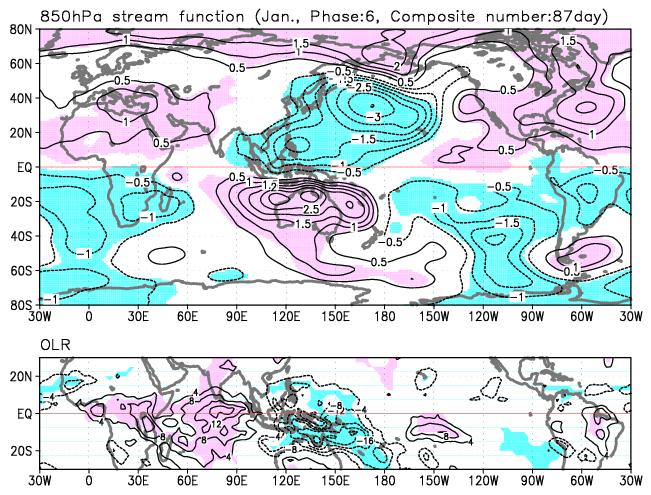 Atmospheric Response to MJO Composite maps for each MJO phase in January