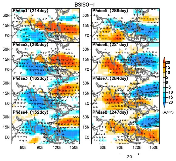 BSISO In boreal summer, northward propagation is also seen over the Indian Ocean and the western Pacific BSISO hugely affects the Asian monsoon