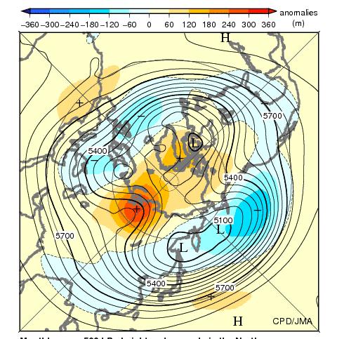 Eurasia (EU) Pattern The EU pattern is shown as a Rossby wave train along the polar front jet stream.