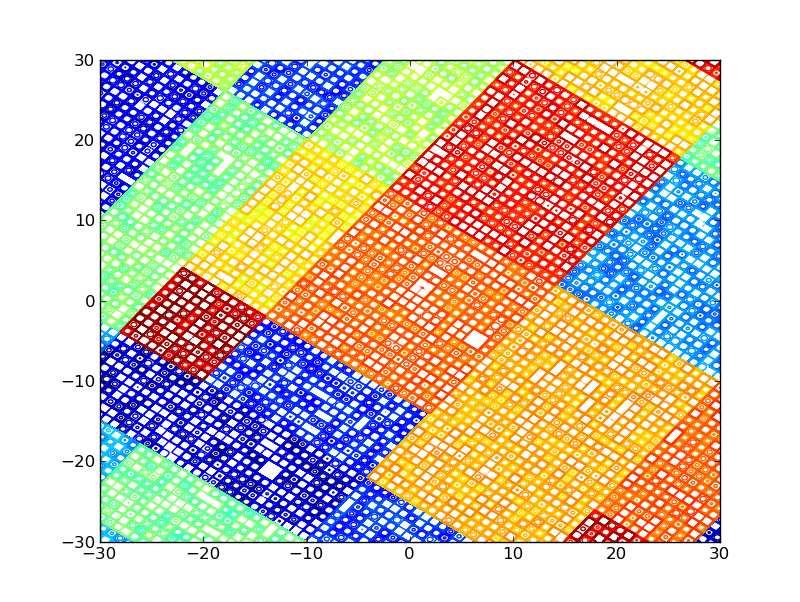 20 0.20 (1+1)NES-Gauss (1+1)NES-Cauchy 0 20 Probability of locating global optimum 0.15 0.10 0.