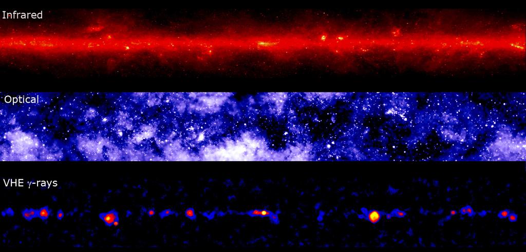 Fig. 25: Central part of the Milky Way galaxy in infrared, optical, and in TeV gamma rays. The TeV gamma-ray sky from H.E.S.S. observations with a large number of sources. Fig.