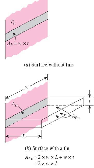 2.. Fin s efficiency and effectiveness The fin efficiency is defined as the ratio of the heat transfer to the fin to the heat transfer to an ideal fin.