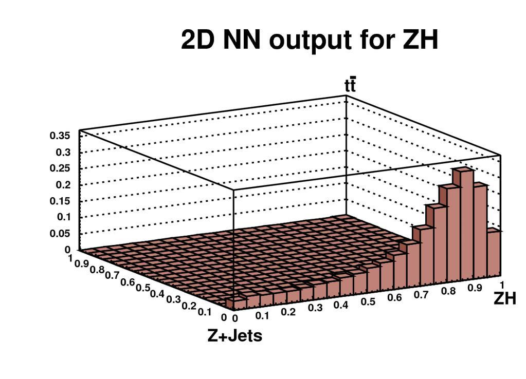 trees - CDF: Two dimensional NN, discriminating against Z+jets and tt