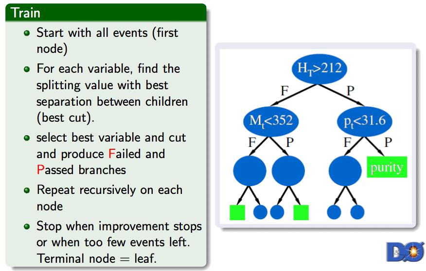Decision Trees Idea: recover events that fail