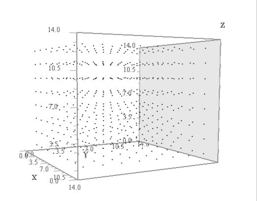 Fig.II.2. Initial positions grid in 3D Fig. II.3. Initial position grid in 2D Periodic boundary conditions were employed, to overcome surface problems between the fluid molecules and the walls of the container.