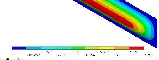 707[(S min -S min ) 2 +S 2 max +S 2 min ) 0.5 = 87.60 Mpa Von mises stress results (from ANSYS FEM anlaysis) 3.4.13 Allowable stress, F c = 1.3F cy /n y = 90.