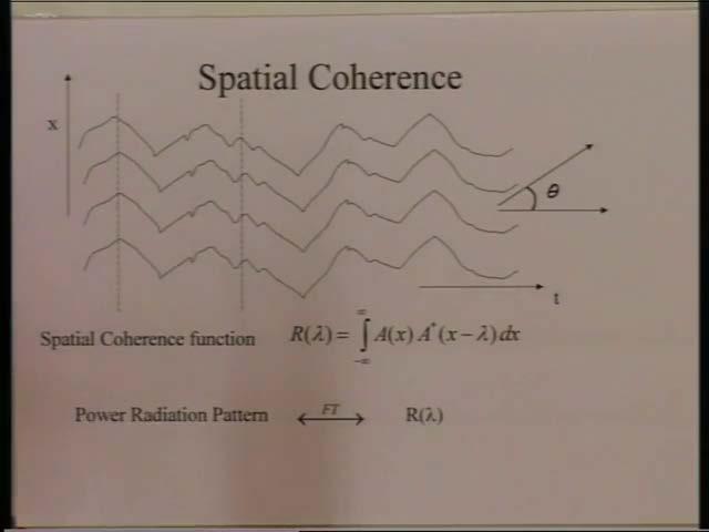 that has a direct bearing on the dispersion. So, here we conclude that we are looking for temporal coherency, because that is the one which guaranties you, the unless dispersion on the optical fibers.