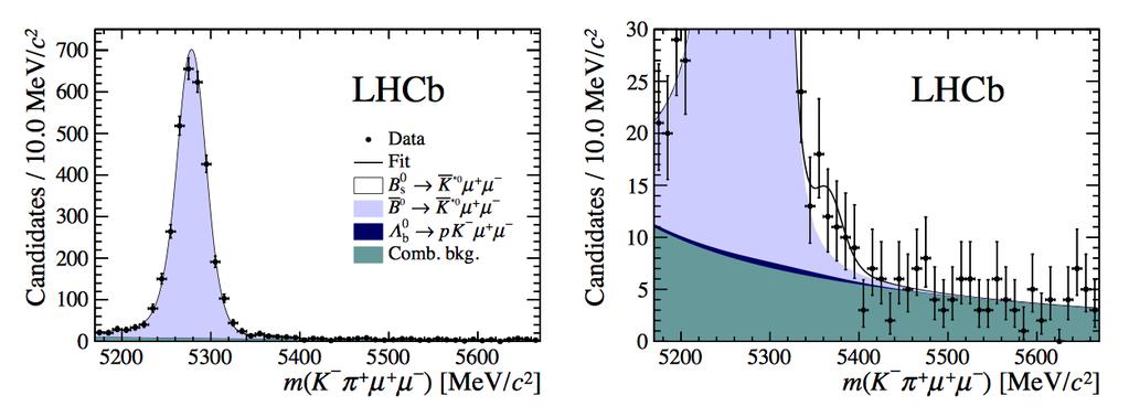 Search for B 0 s K µ + µ [LHCb-PAPER-2018-004 in preparation] FCNC b dll transition, CKM-suppressed with respect to b sll in the SM (B O(10 8 )) Interesting to probe MFV nature of new physics First