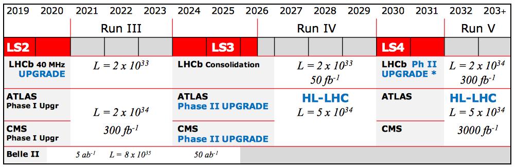 LHC schedule 26 / P.