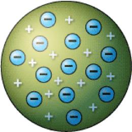 .. How did scientists figure out the atom s composition?