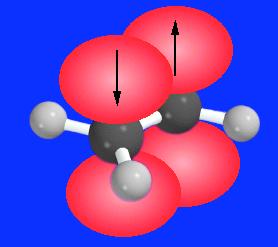Bonding in Ethylene 5.3 Isomerism in Alkenes Side-by-side overlap of half- filled p orbitals gives a π bond.