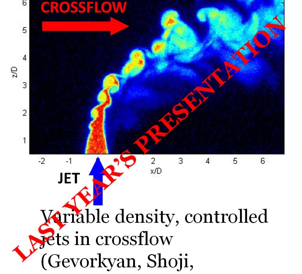 jets in crossflow (Gevorkyan,