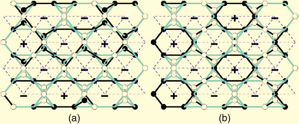 U. HIZI AND C. L. HENLEY PHYSICAL REVIEW B 73, 054403 2006 FIG. 12. Color online a The 22 ground state of the capped kagomé lattice. b The 3 3 state in the same lattice.