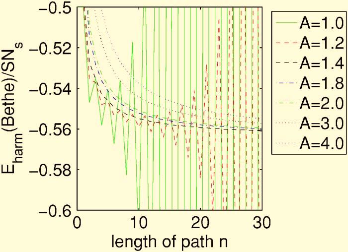 EFFECTIVE HAMILTONIAN FOR THE PYROCHLORE PHYSICAL REVIEW B 73, 054403 2006 FIG. 5.