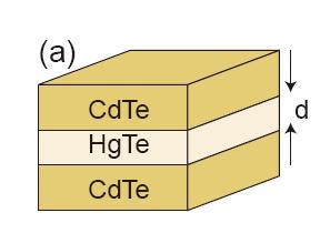 comparing to sandwich structures of electronic TI M. Z.