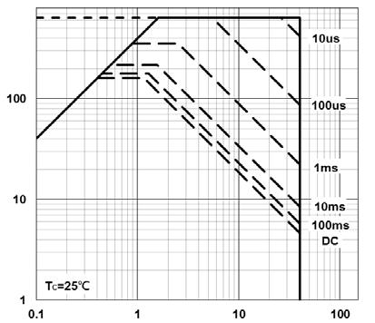 T J Normalized Gate Threshold Voltage (V) VG, Gate to ource Voltage (V) T J, Junction Temperature ( ) Fig.3 Normalized V th vs.