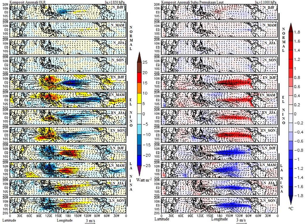 LISAT (b) (c) Figure 6. Seasonal Composite of vertical velocity (Pa s-1), OLR (Watt m-2), and SST (oc) Normal condition, El Nino and La Nina.