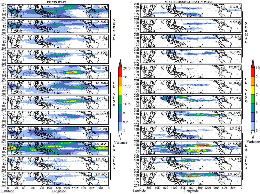 LISAT the La Nina conditions are very strong wave activity in the north and south of the equator of the Pacific in the period MAM and SON. (a) (b) Figure 5.