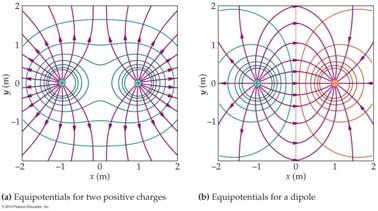 Equipotential Surfaces and Electric Fields