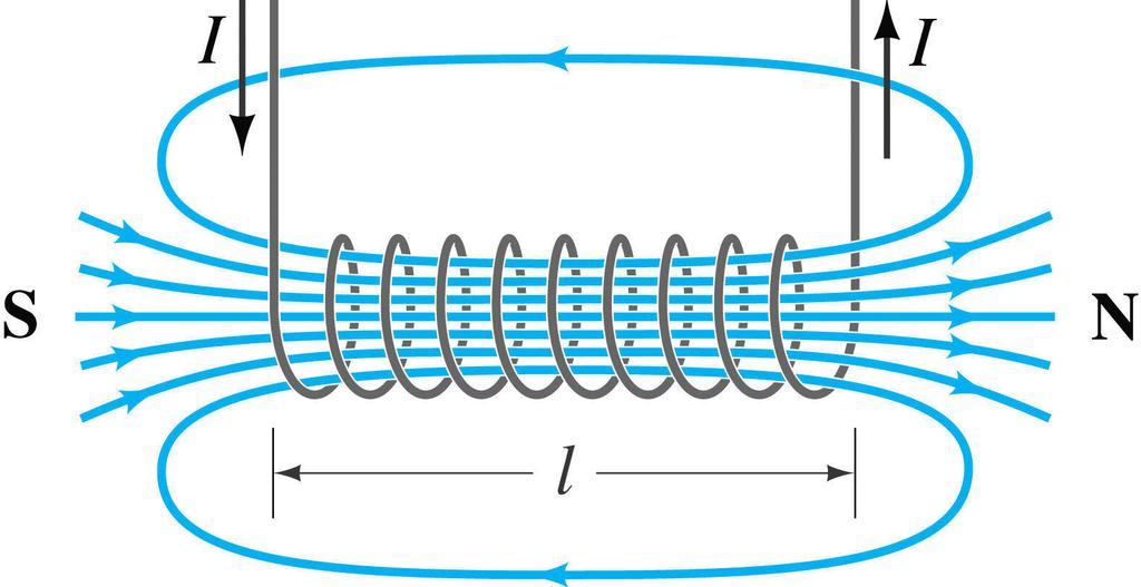 Electromagnetic energy Energy: it takes work to establish an E or B-field https://www.quora.com/why-doesnt-a-dielectric-changethe-electric-field-generated-by-a-capacitor-v-constant https://www.