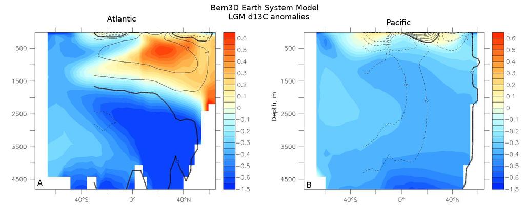 X - 10 MENVIEL ET AL.: LGM δ 13 C Figure S1. LGM δ 13 C ( ) as simulated by the Bern3D model. Zonally averaged over (A) the Atlantic and (B) Pacific oceans.