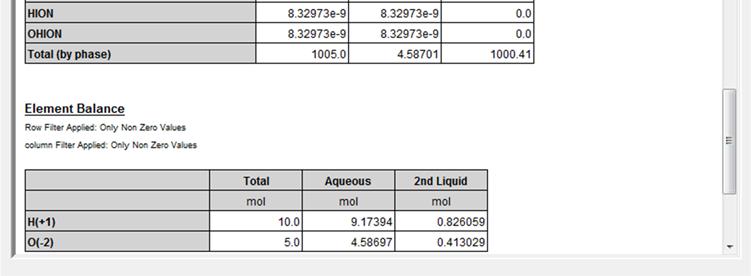 Figure 12-9 Results of a single point Calculation You can see that the program calculated a Liquid-Liquid case in which we have some organic liquid and some aqueous liquid.
