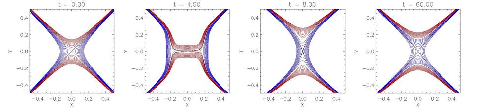 McLaughlin et al.: Nonlinear fast wave propagation around an X-point 11 Fig. 12. Selection of fieldlines in our system at times t = 0, 4, 8 & 60. Red fieldlines originate from x [ 20, 19.