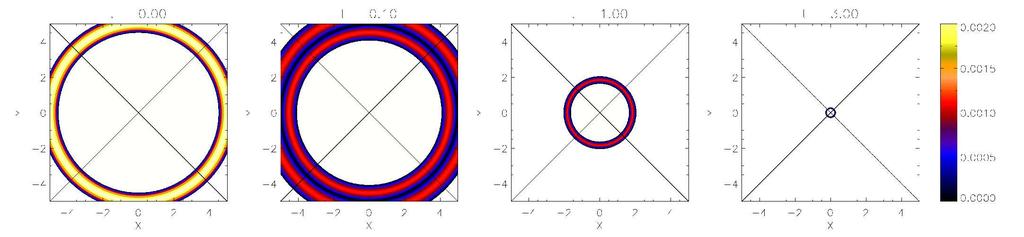 McLaughlin et al.: Nonlinear fast wave propagation around an X-point 15 Fig. A.1. Contours of v for a fast wave pulse initially located at a radius r=5, and its resultant propagation at (Alfvén) times t = 0, 0.